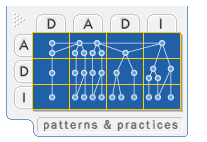 Ff649591.ImpSynchronization(en-us,PandP.10).png