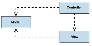 Ff649643.des_MVC_Fig01(en-us,PandP.10).gif