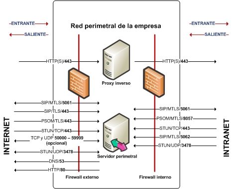 Dd572904.75f1add0-23ec-4add-8738-719f68adccfa(es-es,office.13).jpg