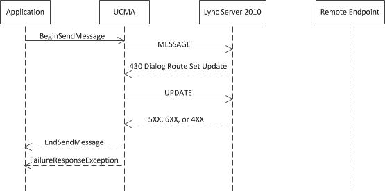 Dialog resiliency 4