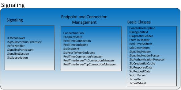 UCMA signaling layer classes.