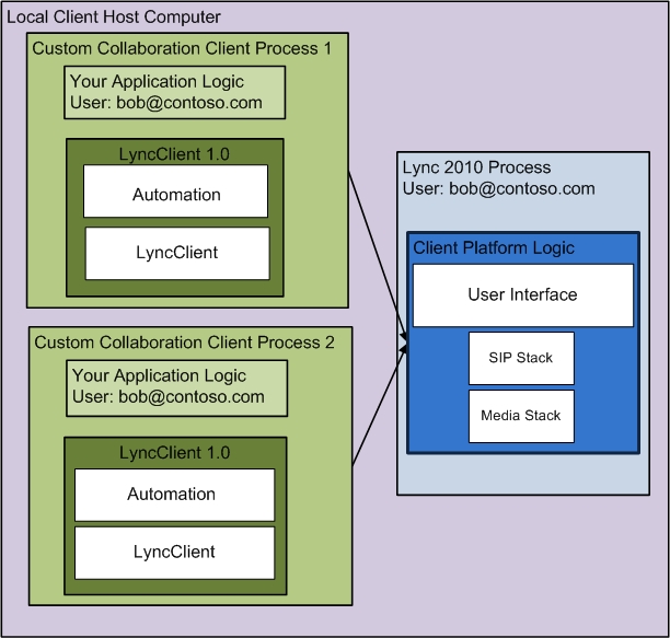 Hh378585.OCOMClientEnv(en-us,office.14).jpg