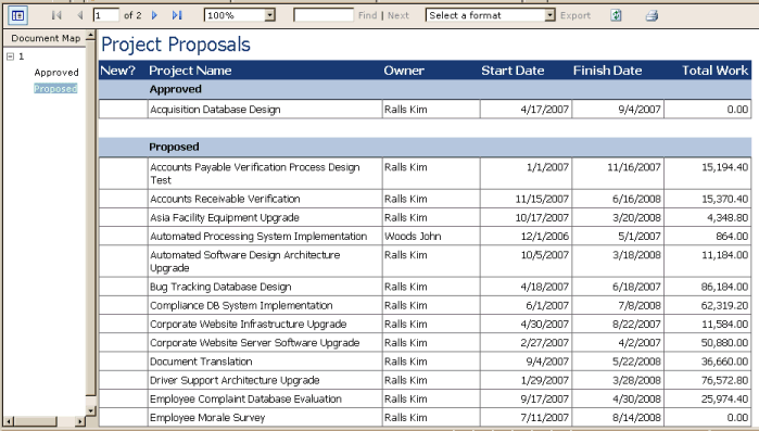 Grouping in the Project Proposals Listing report