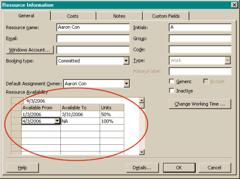 Resource availability contour