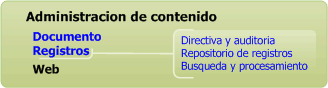 Características mejoradas para administración de registros