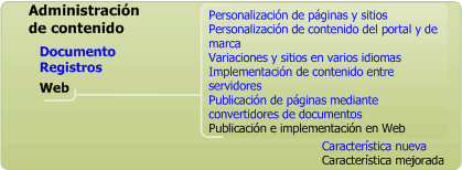 Características de administración de contenido web mejoradas