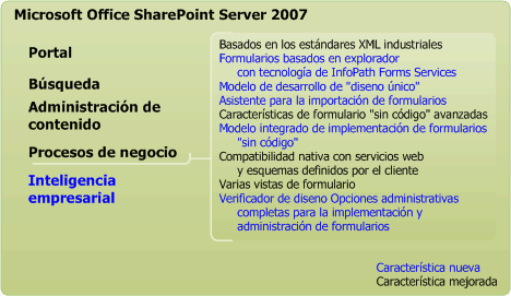 Características del proceso de negocio