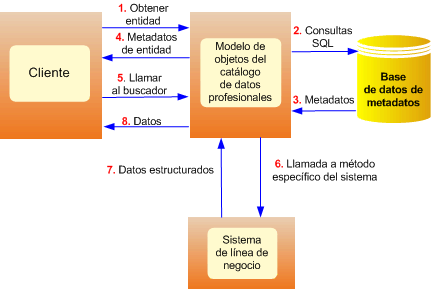 Flujo de control al ejecutar un método