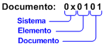 Identificador de tipo de contenido de documento