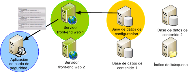 SharePoint y Servicio de instantáneas de volumen