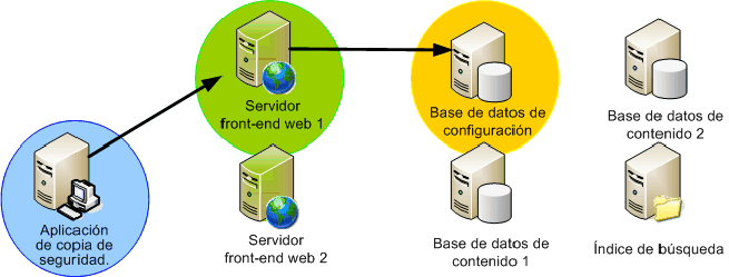 SharePoint y Servicio de instantáneas de volumen