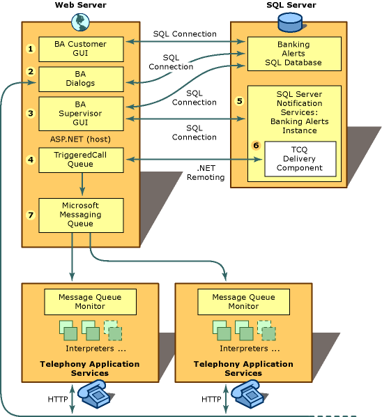 Banking Alerts Architecture Diagram