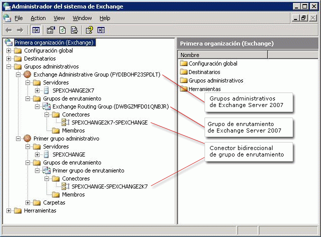 Administrador del sistema de Exchange 2003 con Exchange 2007