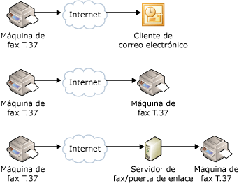 Envío de fax con correo electrónico