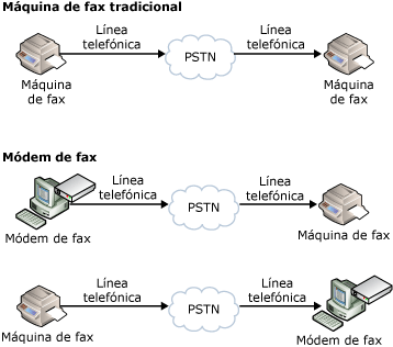 Envío de fax tradicional