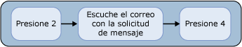 Aceptar una convocatoria de reunión