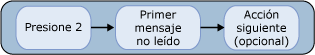 Escuchar un mensaje de correo electrónico con la interfaz de teclado