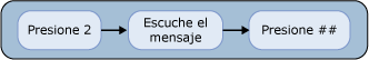 Leer el siguiente correo electrónico no leído