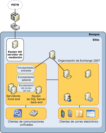 OCS-UMTopology