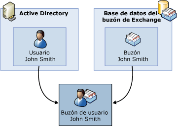 Partes que componen un buzón