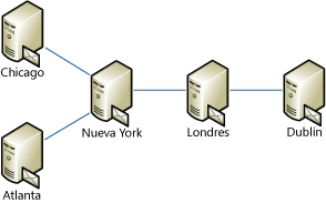 Ejemplo de topología compleja