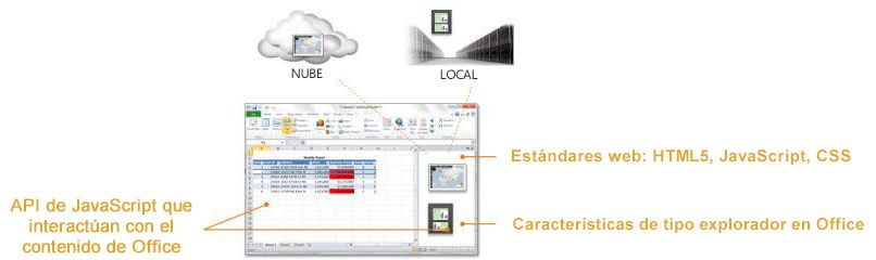 Integración de la web en las aplicaciones de Office