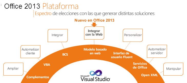 Office 2013 Preview sigue siendo compatible con las características