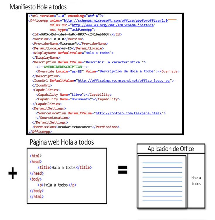 Aplicación básica de muestra para Office