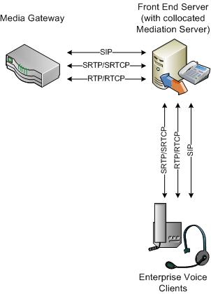 Diagrama de protocolos de servidor de mediación