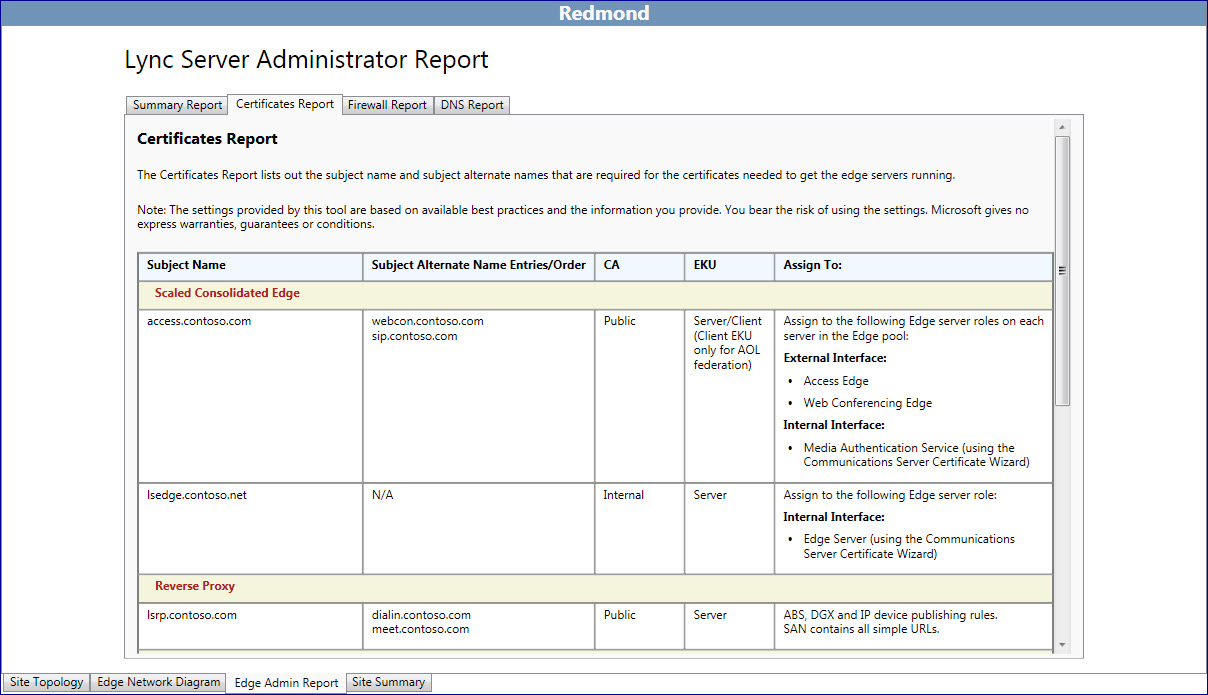 de Administración de certificados