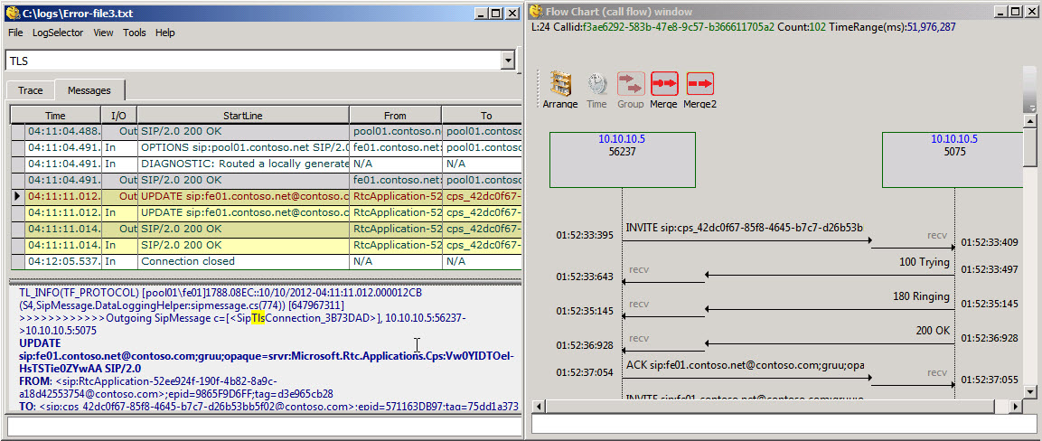 Diagrama de flujo de llamadas de Snooper 2013.