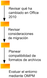 Migración de documentos a Office 2010