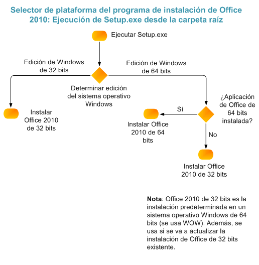 Selector del programa de instalación de Office 2010