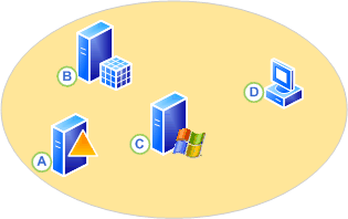 Entorno de red de prueba de Administrador de configuración