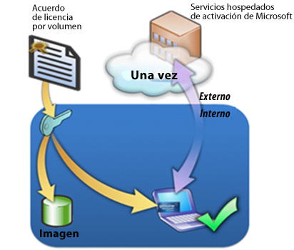 Opción 2 sin VAMT