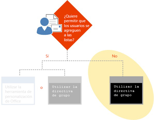 Configuración del correo no deseado mediante la directiva de grupo.