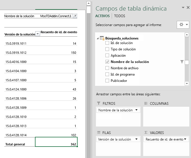 Ilustra un informe personalizado en el que se muestra la estabilidad de la solución. En el informe se incluyen el nombre de la solución, las versiones de la solución y el número de eventos para cada versión.