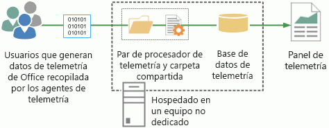 Esta imagen ilustra la topología mínima.