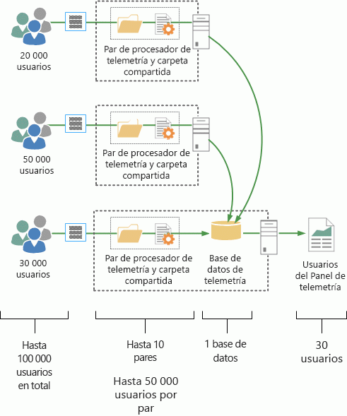 Esta imagen ilustra una topología de producción.