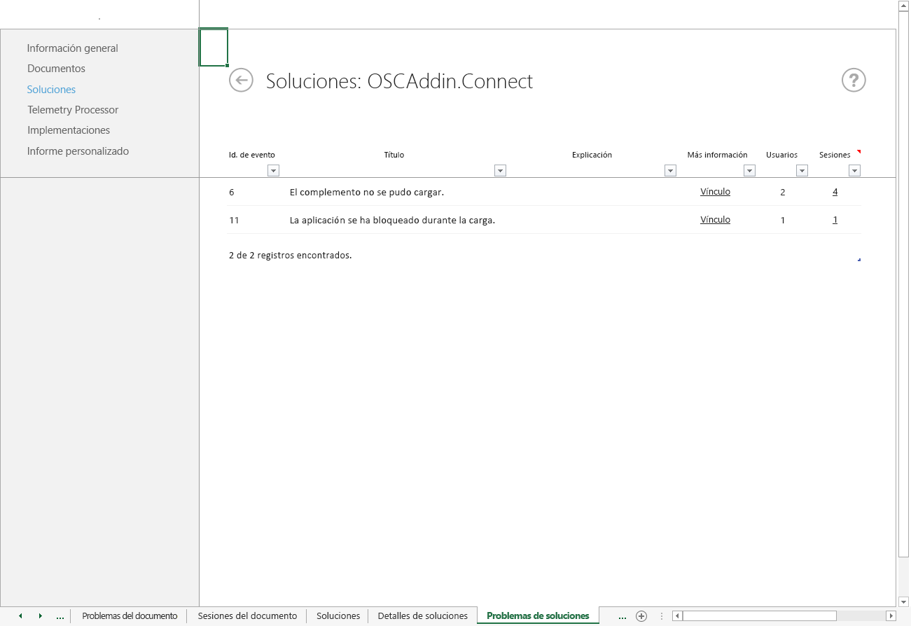 Una captura de pantalla de la hoja de cálculo Problemas de soluciones del Panel de telemetría de Office.