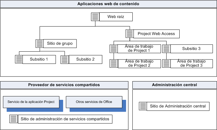 Infraestructura