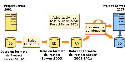 Upgrade path from Project Server 2002