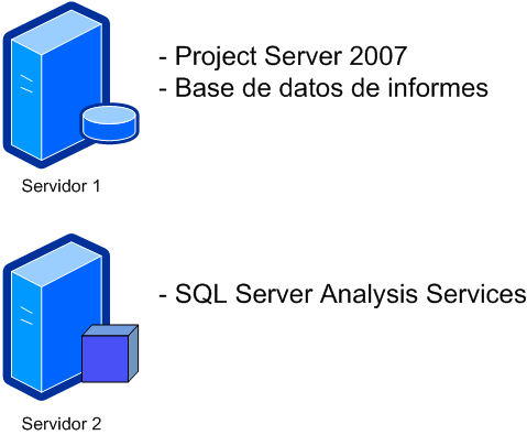 Project Server 2007: configuración con dos servidores