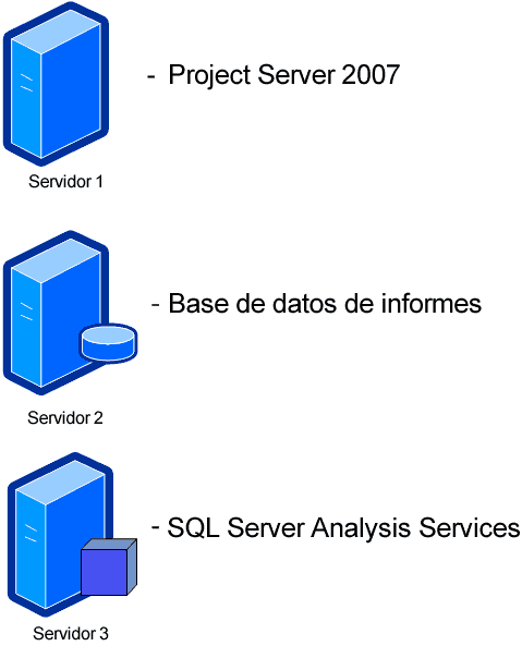 Diagrama de creación de cubos de Project Server 2007