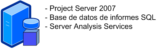 Implementación CBS de un único servidor de Project Server 2007