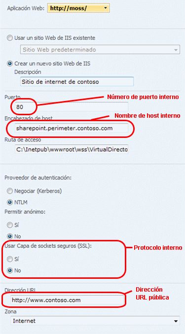 Página de configuración de asignaciones alternativas de acceso