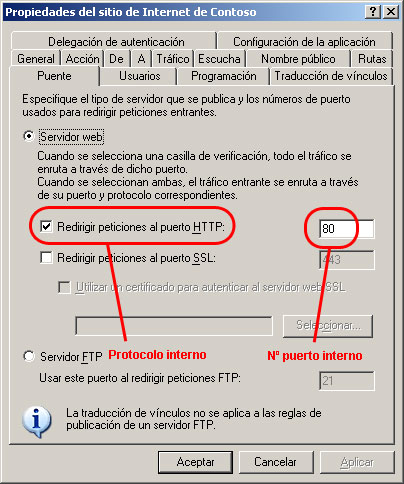 Planeación de asignaciones alternativas de acceso: puente