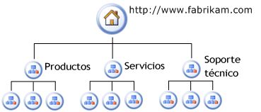 Arquitectura de implementación lógica