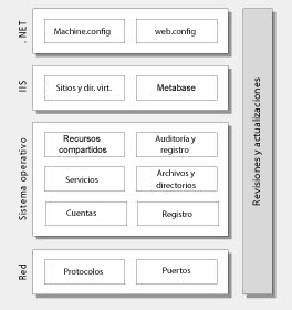 Categorías de opciones de configuración de seguridad