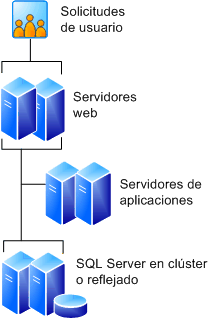 Granja de seis servidores